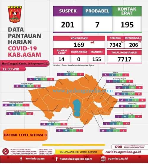 Data 16 sept