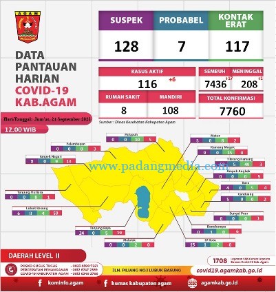 Infografis Covid
