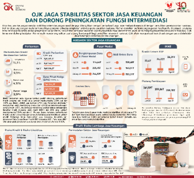 OJK Jaga Stabilitas Sektor Jasa Keuangan dan Dorong Peningkatan Fungsi Intermediasi