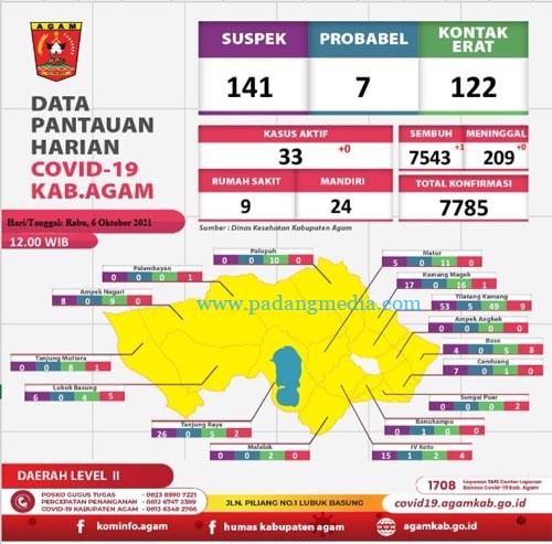 Data 6 okt