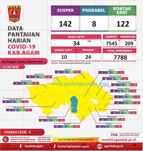Data 7 okt
