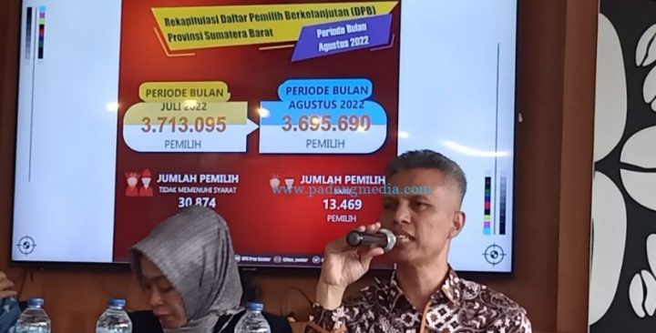 KPU Sumbar PDB