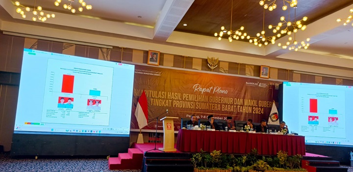 KPU Sumbar Tuntaskan Rekapitulasi, Mahyeldi-Vasko Menang dengan 77,22 Persen