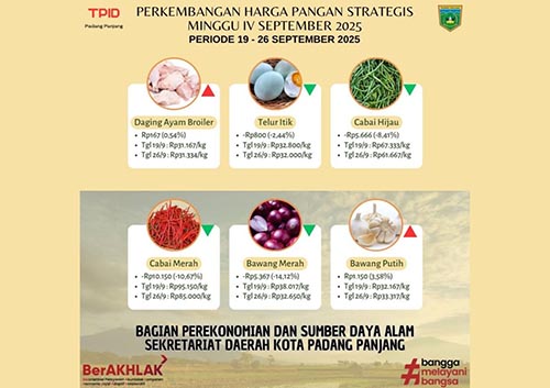 Harga